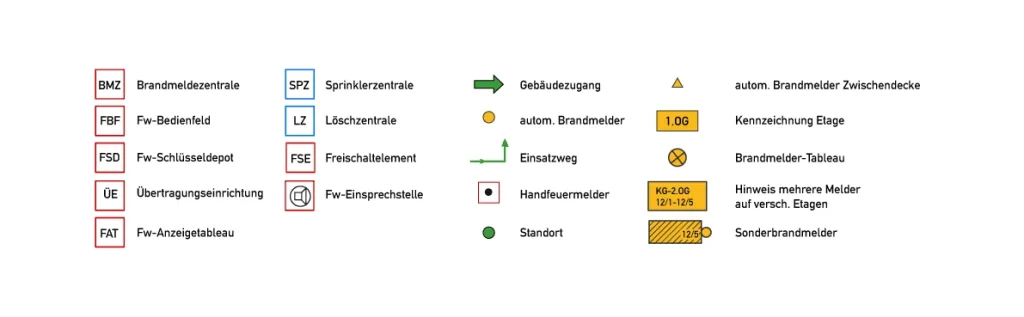 Piktogramme und Legende für Feuerwehrlaufkarten (BMZ, FBF, FSD, FAT)
