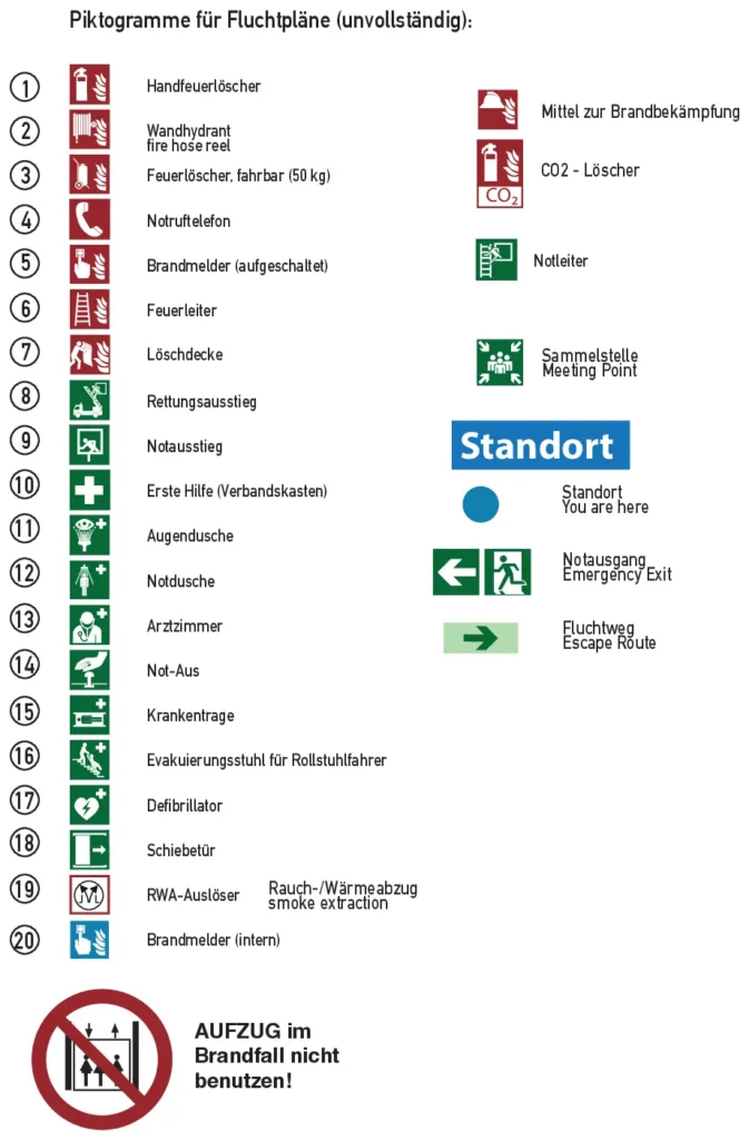 Piktogramme für Flucht- und Rettungspläne nach ISO 7010
